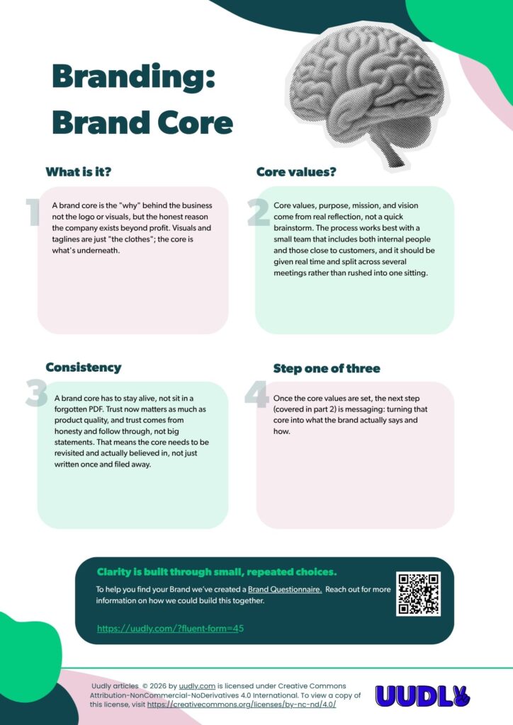 Cheat sheet on how to define a brand core